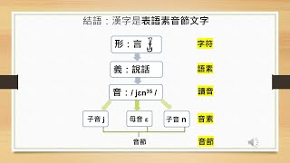 有限的假借法讓漢字無法成為表音文字