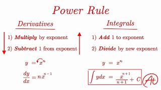 Integral Power Rule EXPLAINED with Examples
