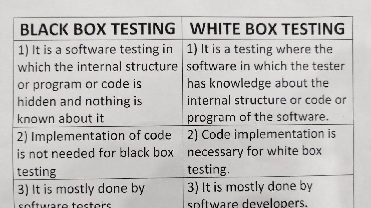 Explain Black Box Testing And Its Techniques