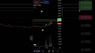 Скальпинг криптовалют пробой уровня  #binance #trading #скальпингкриптовалют #bitcoin