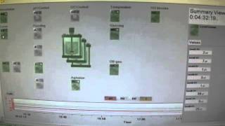 DASGIP Parallel Bioreactor System (aerobic, anaerobic and photo fermentation) - Softwere