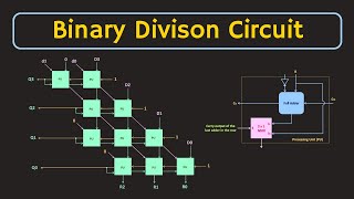 How to Design a Binary Division Circuit ? Binary Division Circuit Explained (with Simulation)