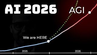 2026 Will Change Ai Forever Here S Why