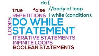 29 - Do-While Loop in Java (Hindi/Urdu)