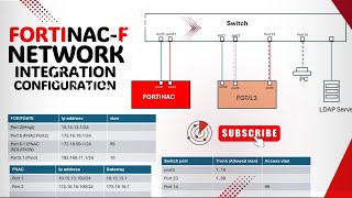 Want FortiNAC Mastery? Watch This Network Setup Guide Now!