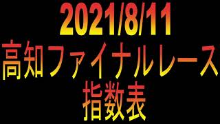 【高知ファイナルレース】指数表　9/11