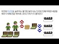 바로 이해 되는 대한민국 성장기 32화 포로교환과 보릿고개