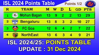 ISL 2024 Points Table today 31/12/2024 | 2024–25 Hero Indian Super League Points Table