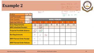 02_04_P4 Logic and Formulas for Material Requirements Planning (MRP)