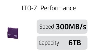 Archive to LTO-7 with Archiware P5 Archive