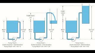 Pump Curve Basics