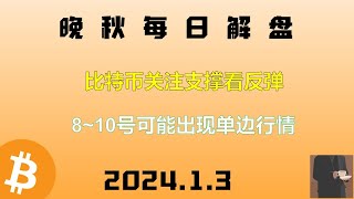 比特幣二次底部確認丨後期主要看反彈丨目前不適合追漲