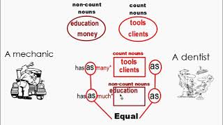 Book 3, Unit 2 - Comparisons