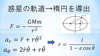 【物理数学】ケプラーの法則の証明