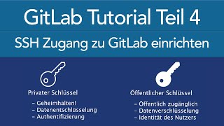 Git/Gitlab - SSH Zugang zu GitLab einrichten