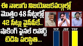 Latest Shocking Final Report's On 4 Constituencies | AP Elections Results 2019 | YCP | TDP |Janasena