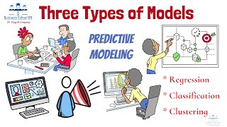 3 Types of Models (Regression, Classification, Clustering ) | Business Analytics