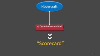 Hovercraft final vdo presentation   0 5