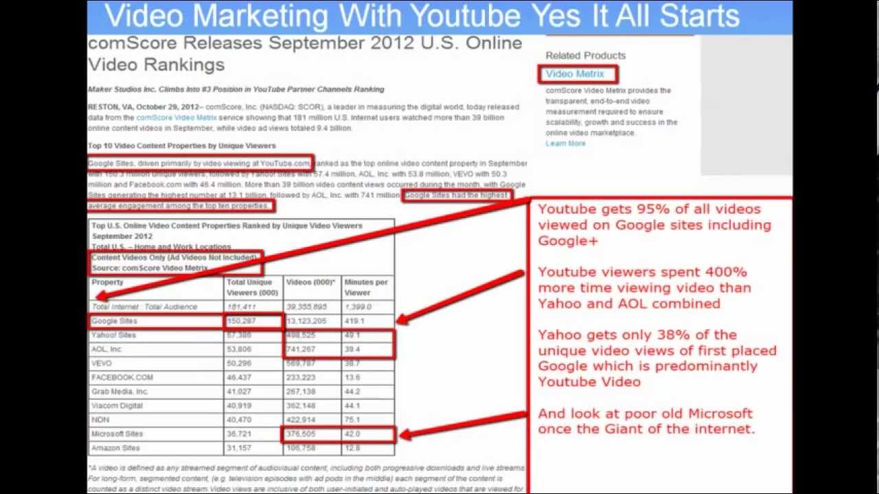 Traffic Increase Youtube Traffic Tips Youtube