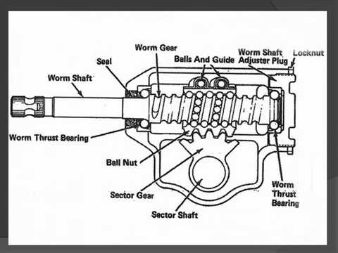 Types Of Steering Gear Box And Power Steering - YouTube