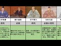 戦国大名の死因まとめ