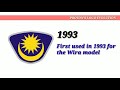 Proton's Logo Evolution