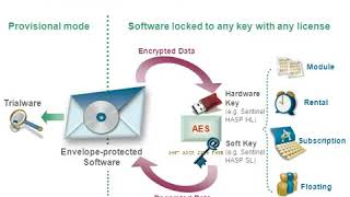 How to Protect Java Based Software: Guide to Piracy Prevention