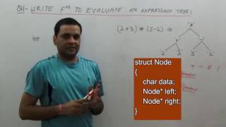 Demo Class: Evaluate Expression Tree