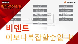 빗썸거래소와 관련된 상장사들 간의 지분구조(비덴트, 버킷스튜디오, 빗썸홀딩스, 아이오케이, CB)