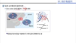 종관기상학 - 32. 전선의 이해