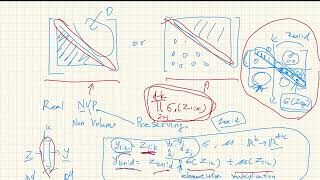 [W15-2] Normalizing flows II