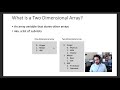 How to Use Two Dimensional Arrays in p5js