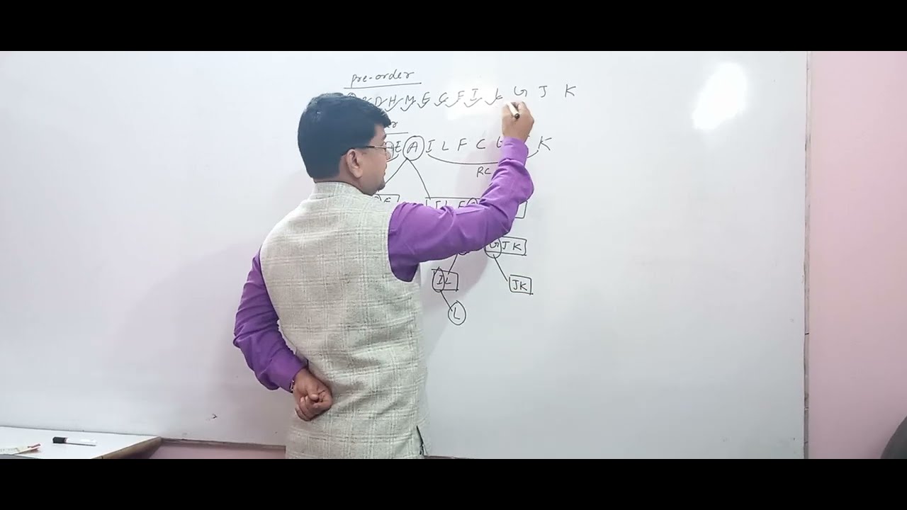 Data Structure Tree Traversal Construction Youtube