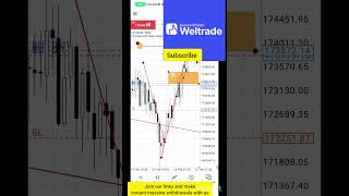 Flipping Small Forex Account To $2000 Trading Synthetic Indices ( Another Volatility 75)