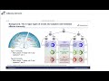 webinar untangling inflammatory heterogeneity in chronic rhinosinusitis with scrna seq