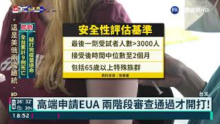 高端申請EUA 兩階段審查通過才開打!｜華視新聞 20210616