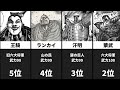 【キングダム】武力ランキング