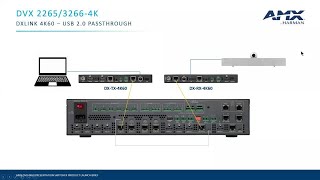 AMX Video and Control | Webinar