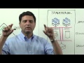 Nimble Storage - Whiteboard Overview with Varun Mehta