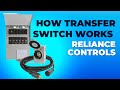 What is a transfer switch- Reliance Controls 30 Amp 250-Volt