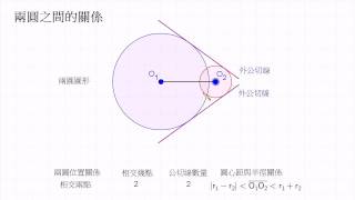 波提思互動數學教學:兩圓關係