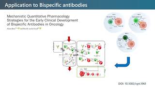 Quantitative Systems Pharmacology for Drug Discovery and Development