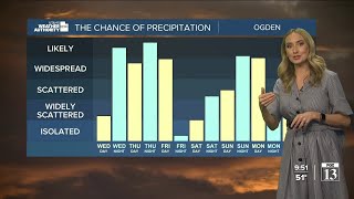 Where is the sun?! Tuesday night Utah weather forecast