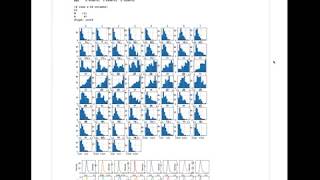 Beginner’s Project on Binary Classification in Python – Sonar Dataset