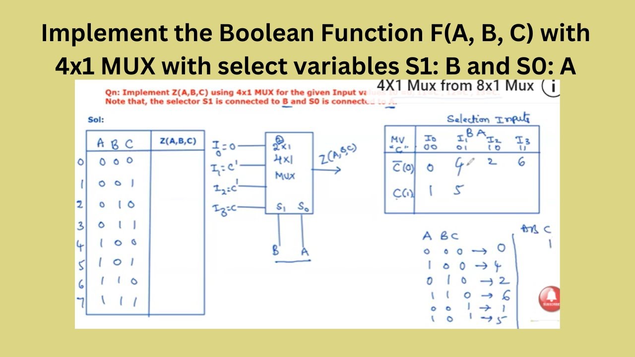 Multiplexer Boolean Expression Virtual Labs