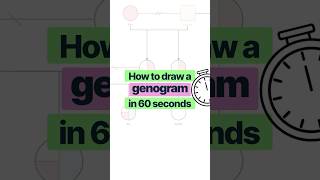 Create a Genogram in Minutes 😯