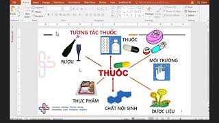 TƯƠNG TÁC THUỐC  - DƯỢC LÝ LÂM SÀNG