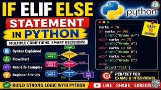 If Elif Else Statement in Python | Multiple Conditions in Python Explained