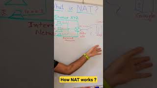 How NAT works in networking ? 🤔 #shorts #networking @ITkFunde