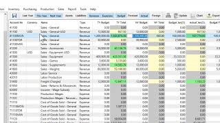 Spire Budgets and Forecasts